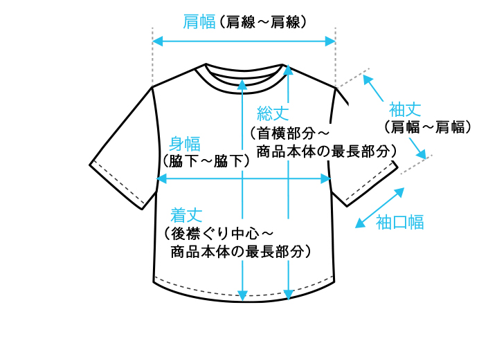 サイズガイド｜子供服のセレクトショップ MARKEY